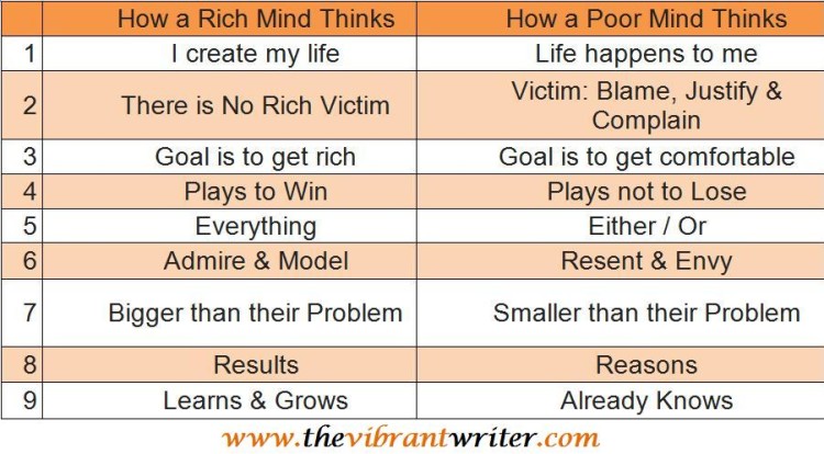 Rich Mind Vs. Poor Mind
