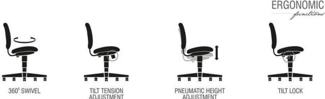 Chair functions