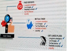 Bajaj Allianz ULIP Comparison